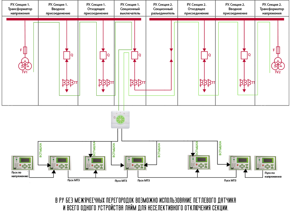 защита от дуговых замыканий