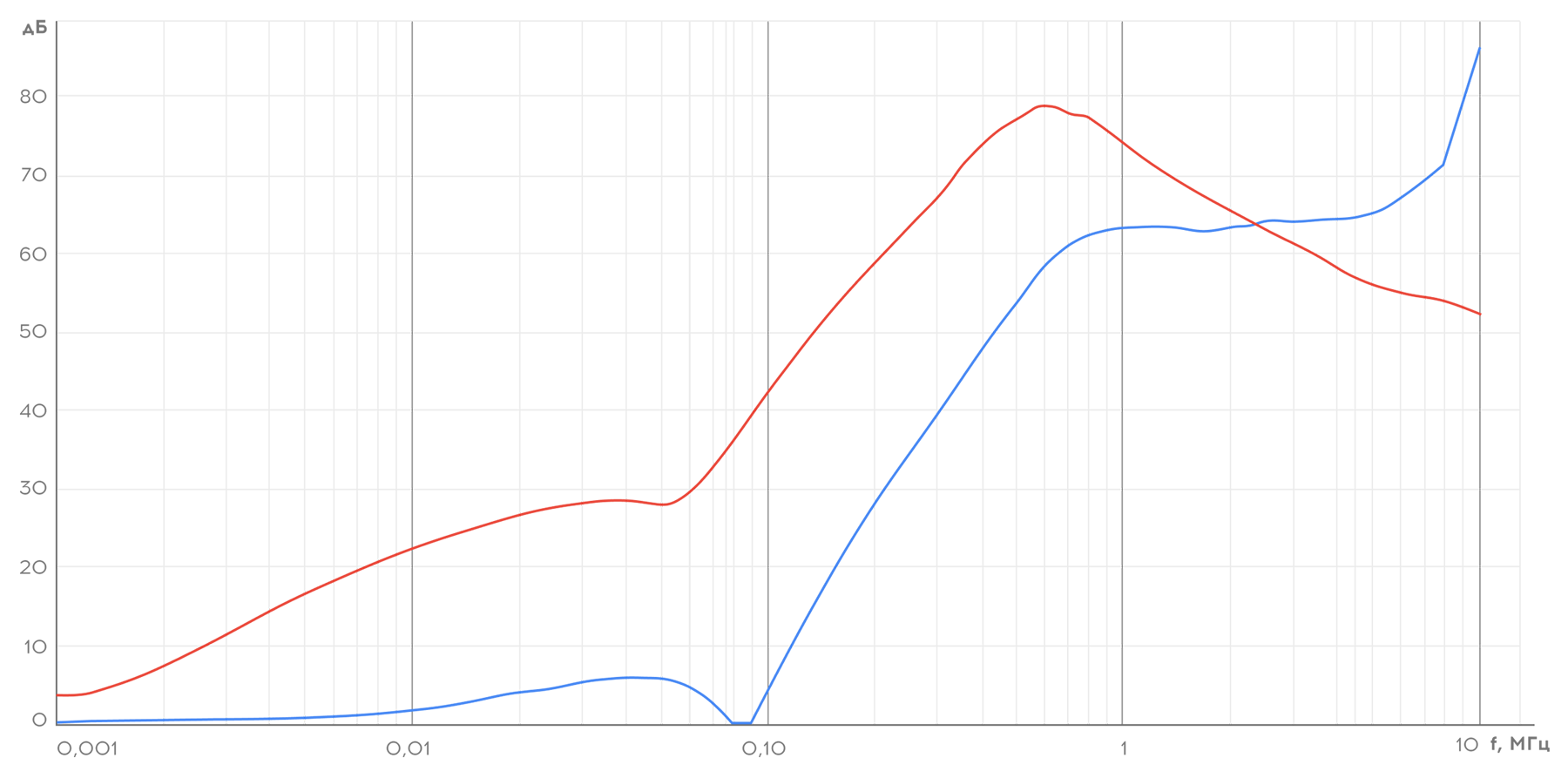Характеристика затухания Флокс-Ф1