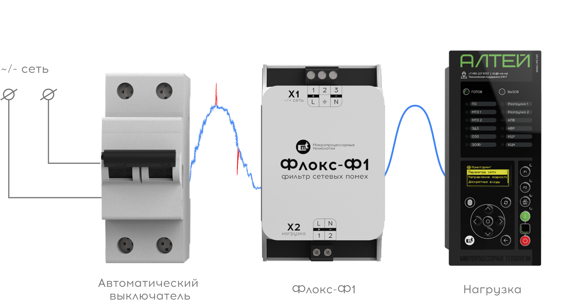 Пример использования
