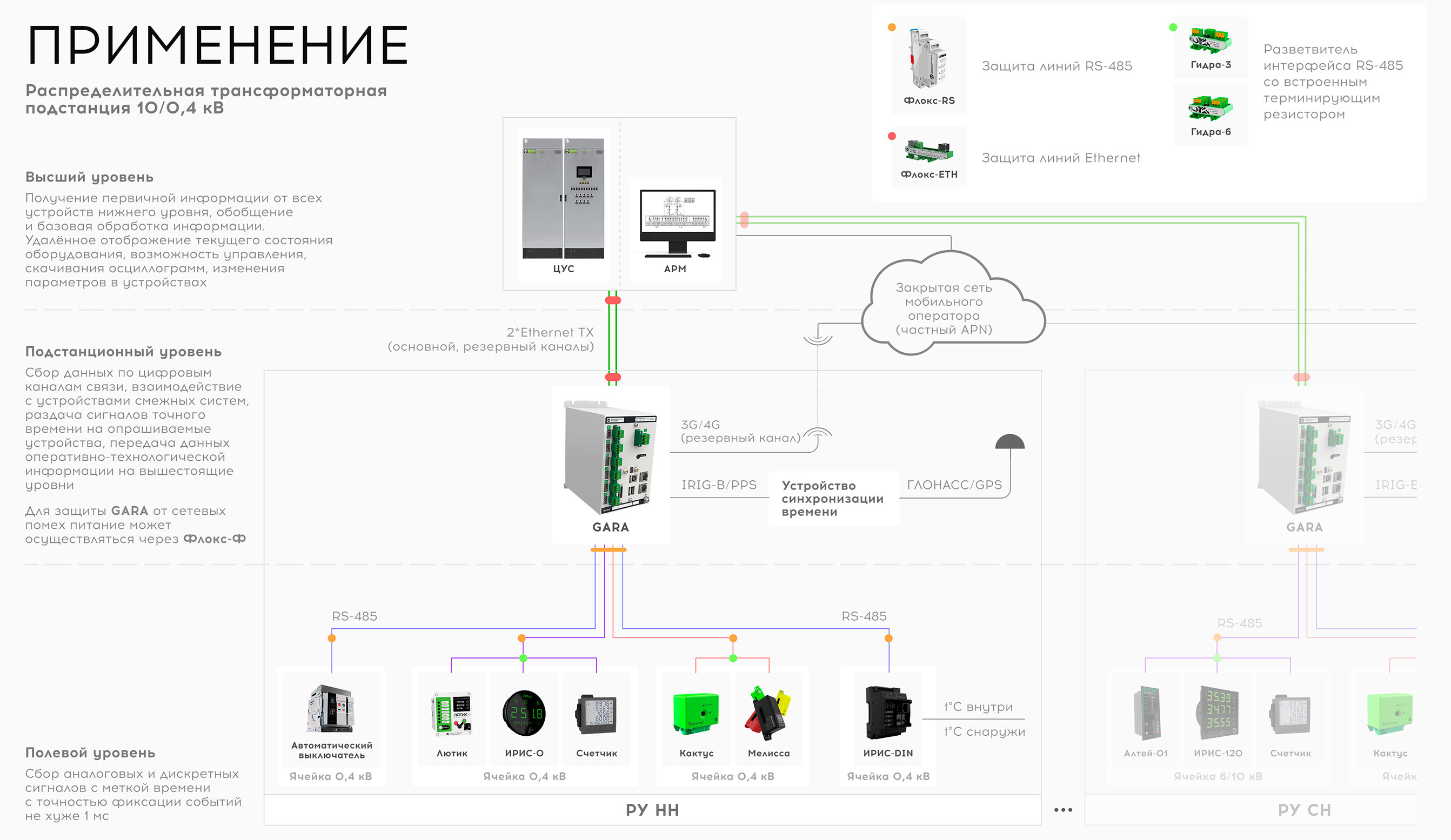 Распределительная трансформаторная подстанция 10/0,4 кВ