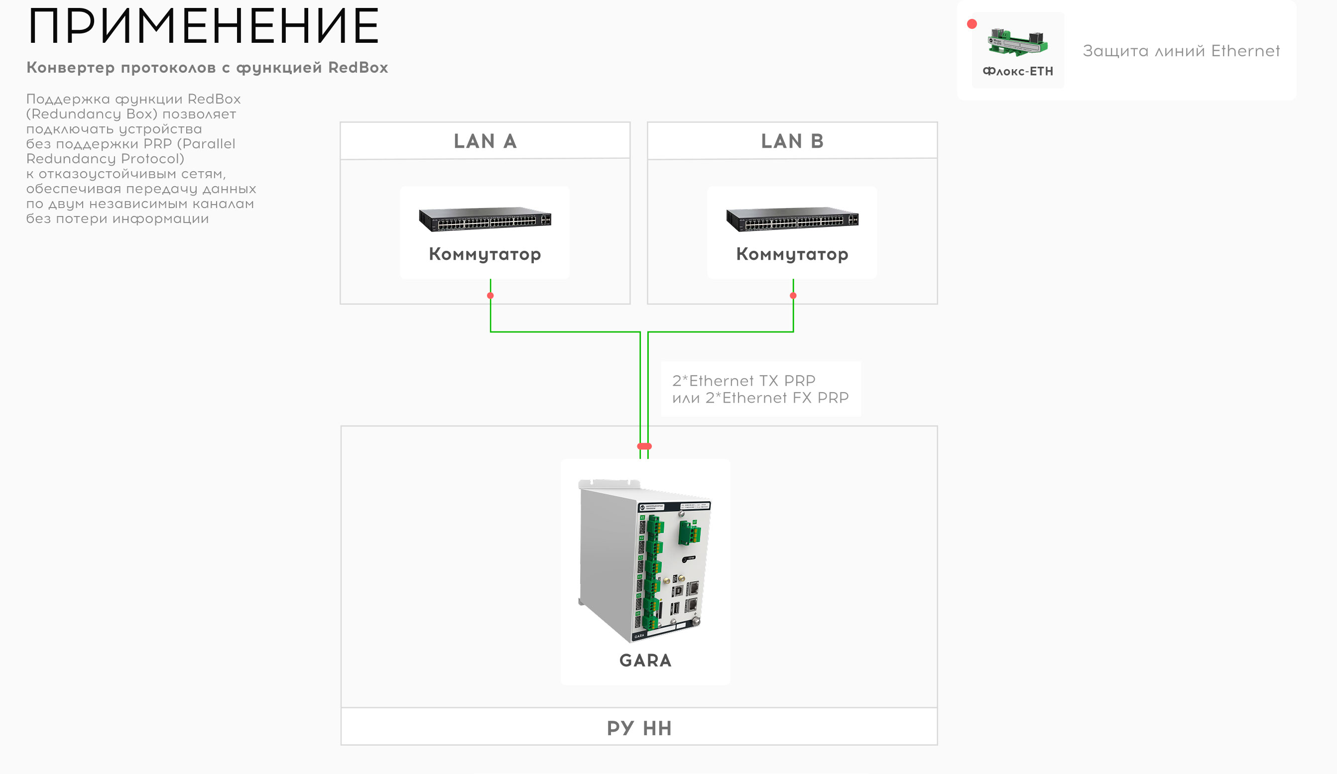Конвертер протоколов с функцией RedBox