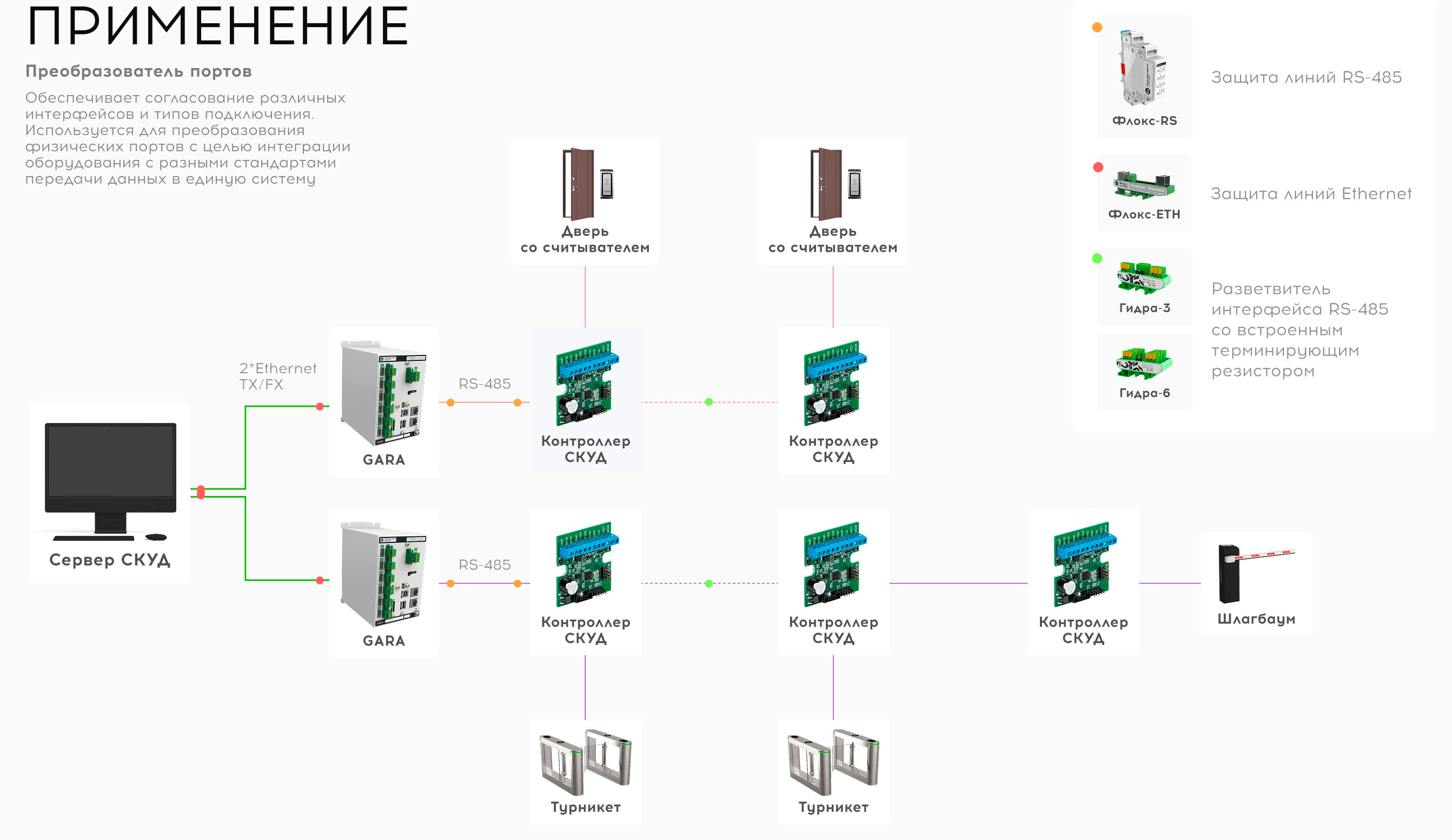 Преобразователь портов