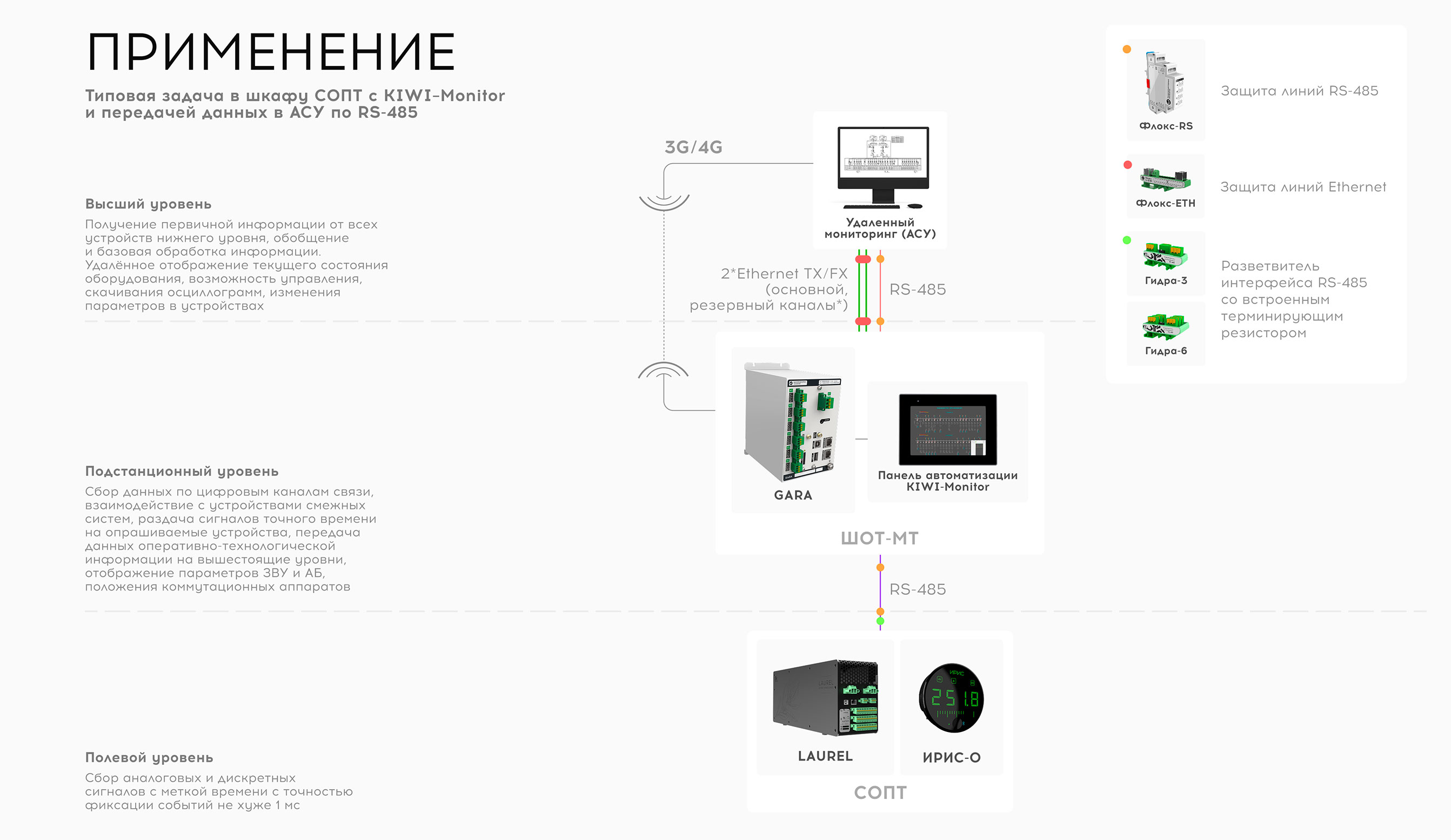 Типовая задача в шкафу СОПТ с KIWI–Monitor и передачей данных в АСУ по RS-485