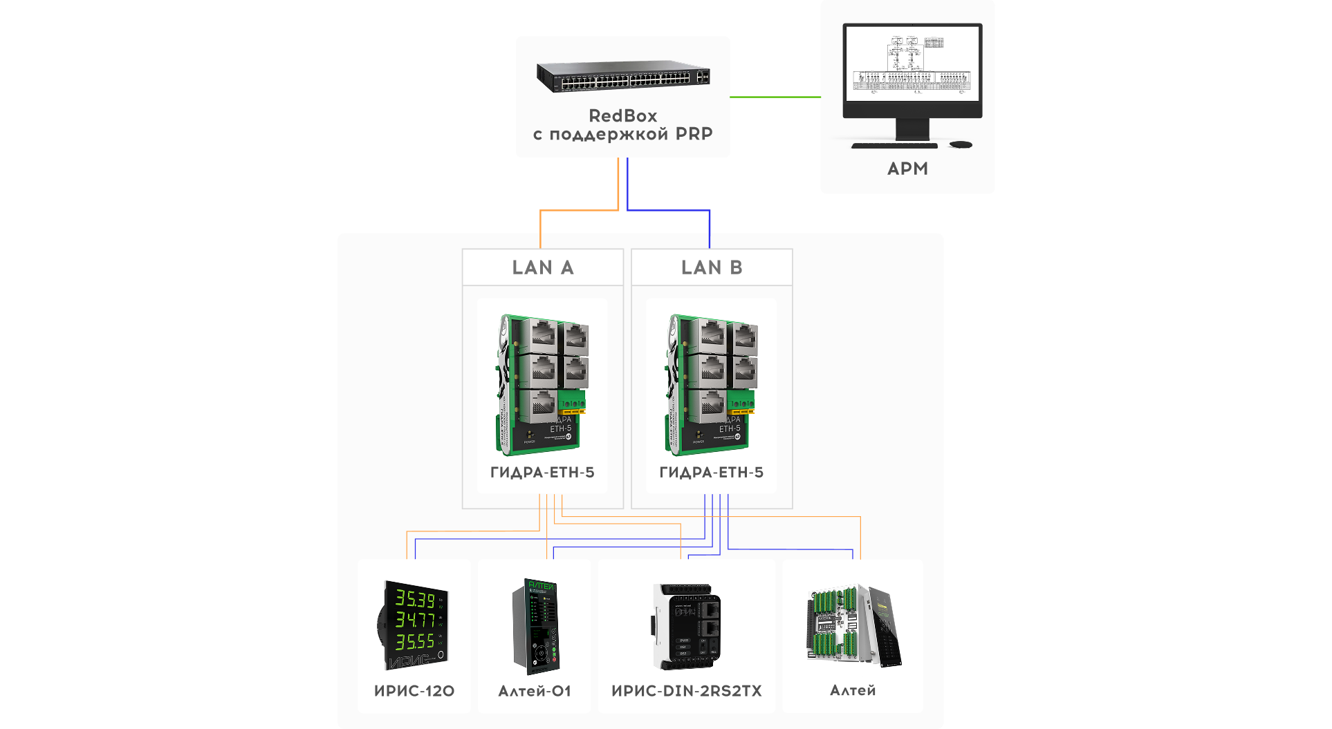 Применение