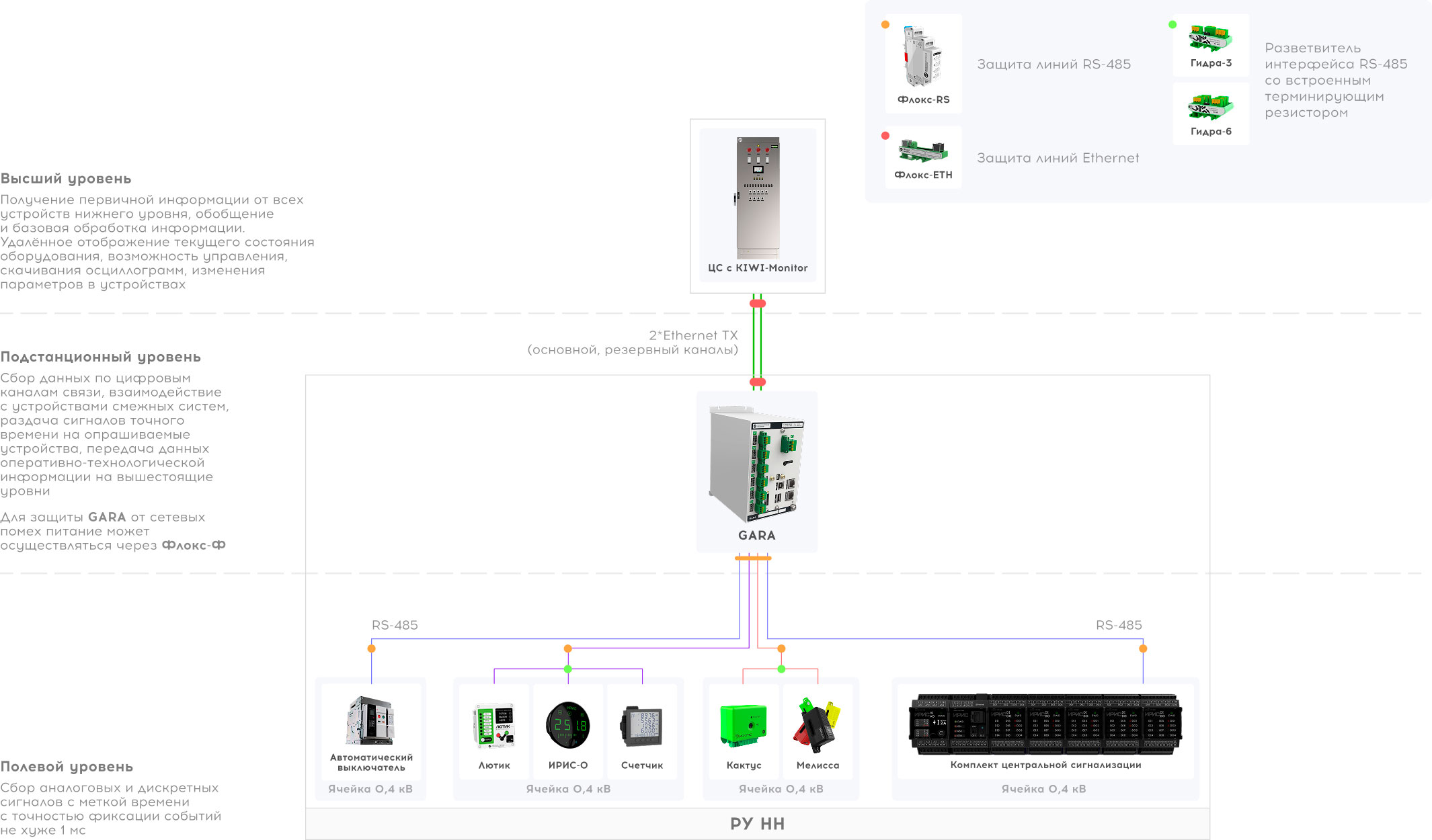 Система централизованной сигнализации