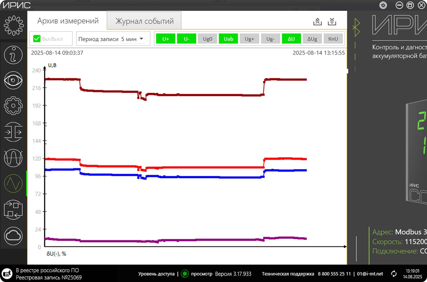 Архив измерений параметров СОПТ