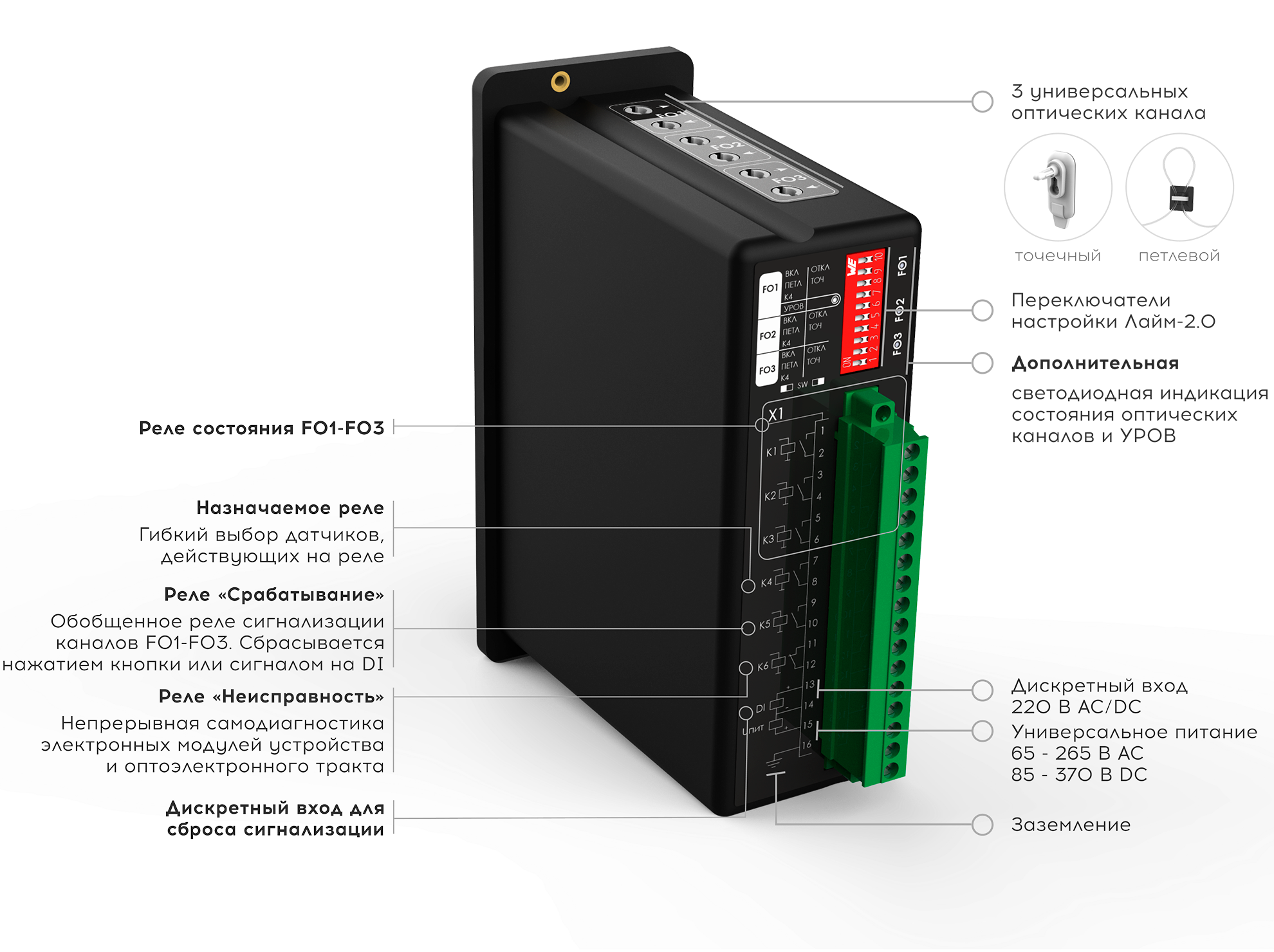 Исчерпывающая индикация