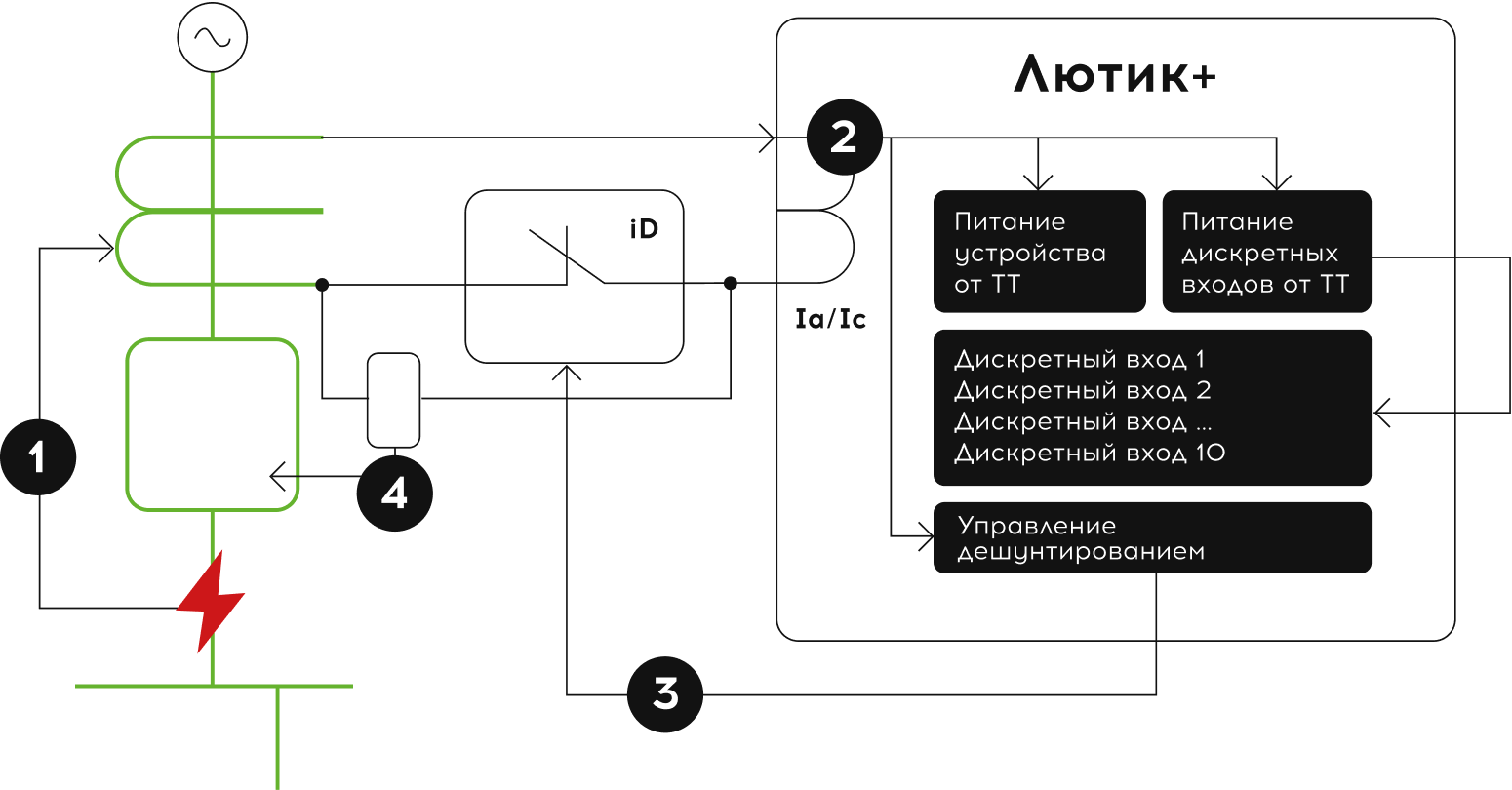 Отключение короткого замыкания