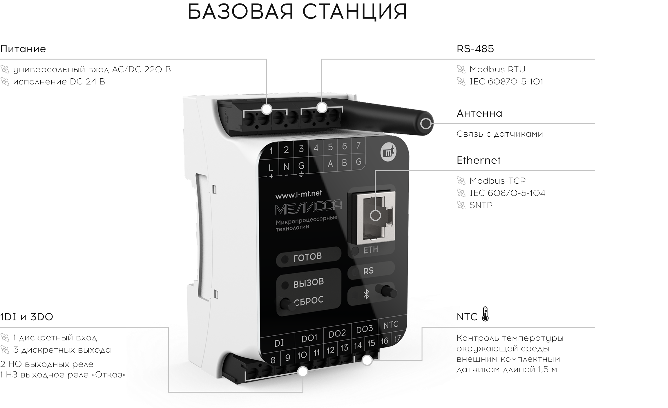 Подключение внешних цепей